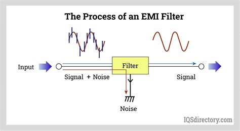 emi filtering ac junction box|onfilter emi filters.